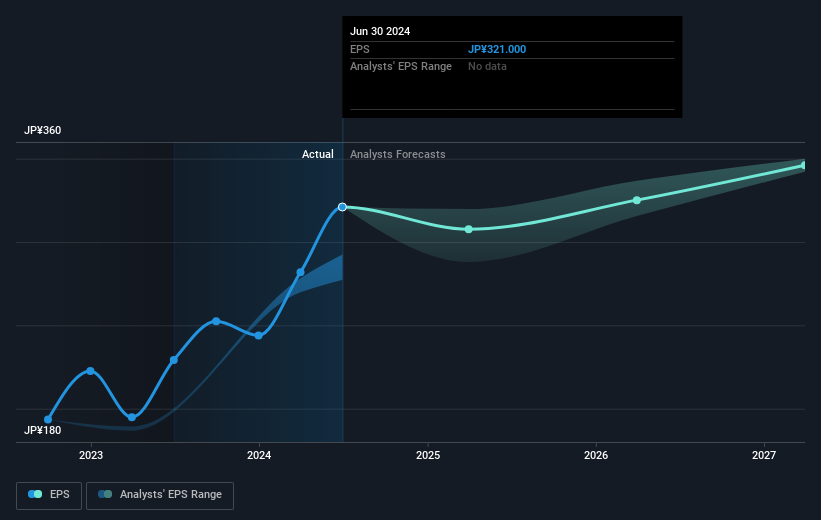 earnings-per-share-growth