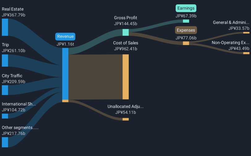 revenue-and-expenses-breakdown