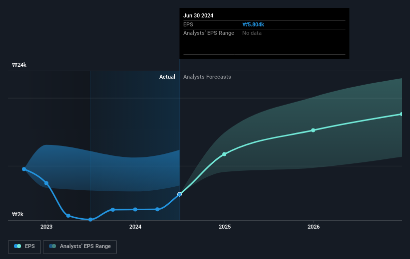 earnings-per-share-growth