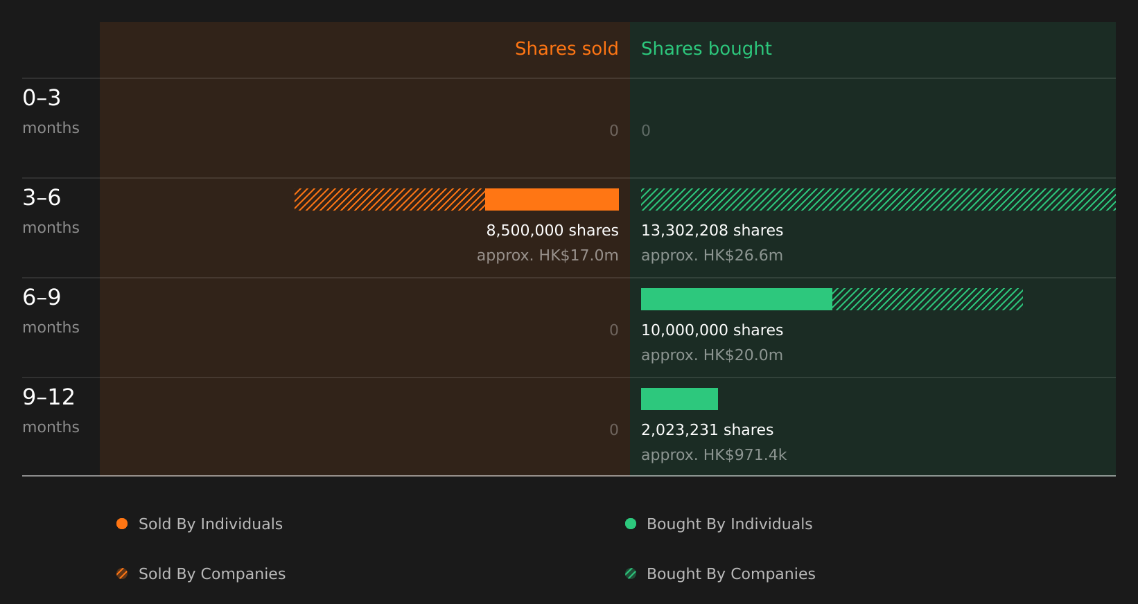 insider-trading-volume