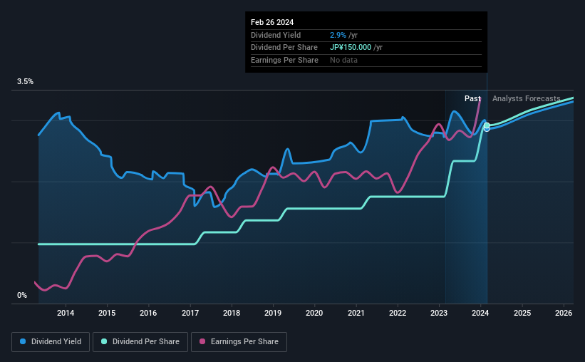 historic-dividend