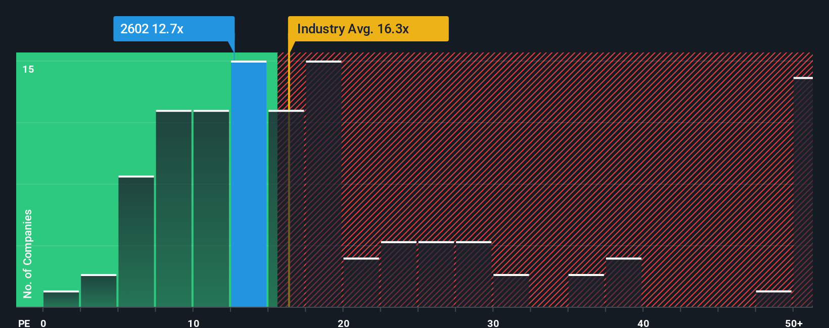 pe-multiple-vs-industry