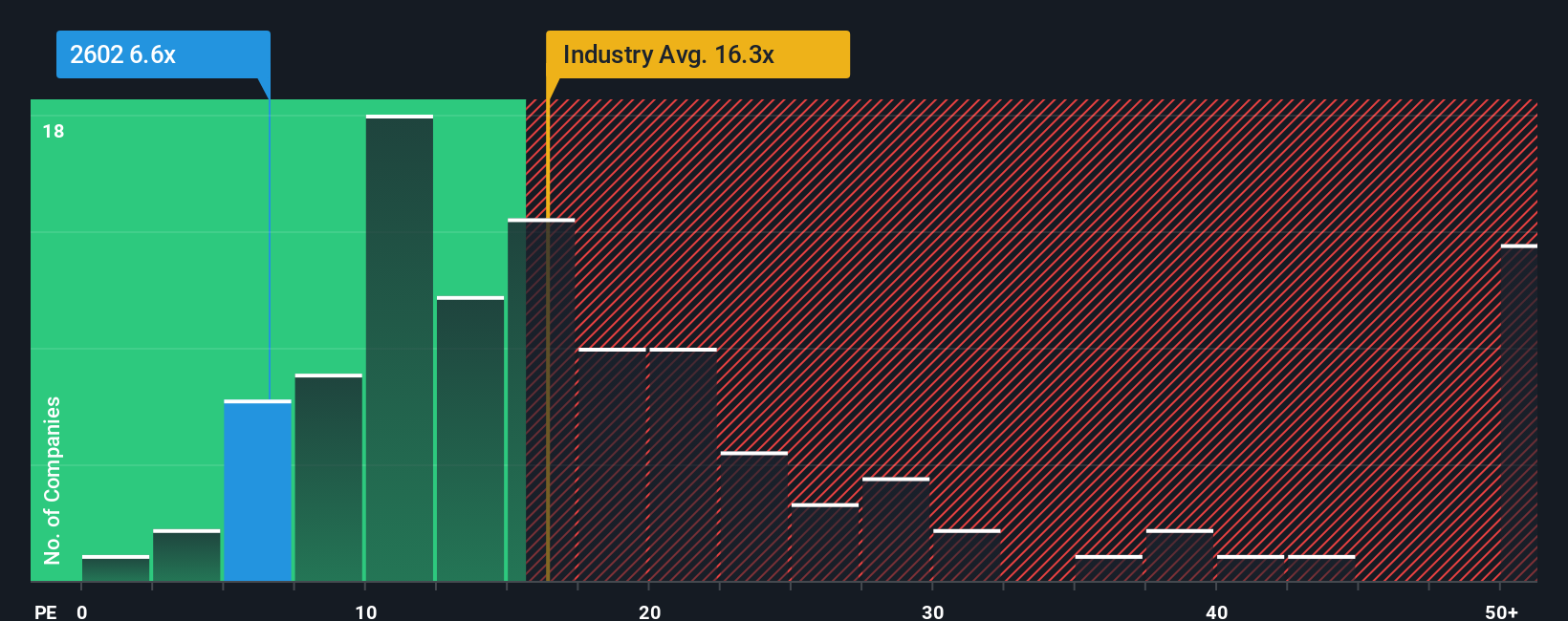 pe-multiple-vs-industry