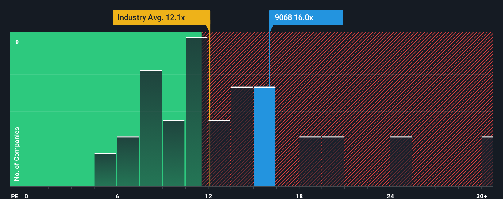 pe-multiple-vs-industry