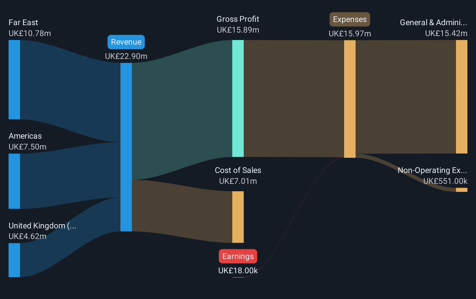revenue-and-expenses-breakdown