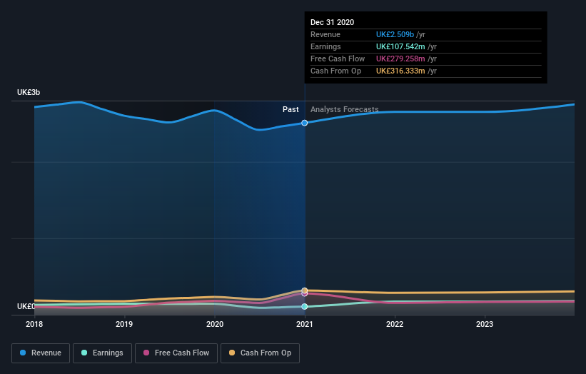 earnings-and-revenue-growth