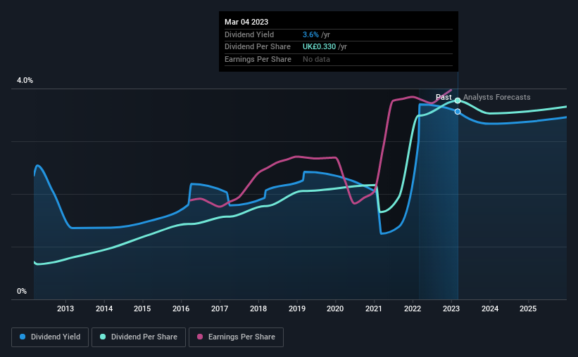 historic-dividend