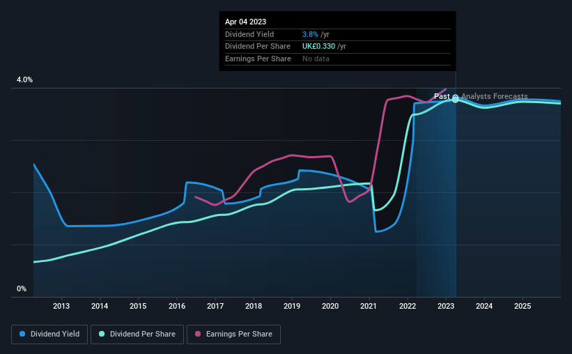 historic-dividend