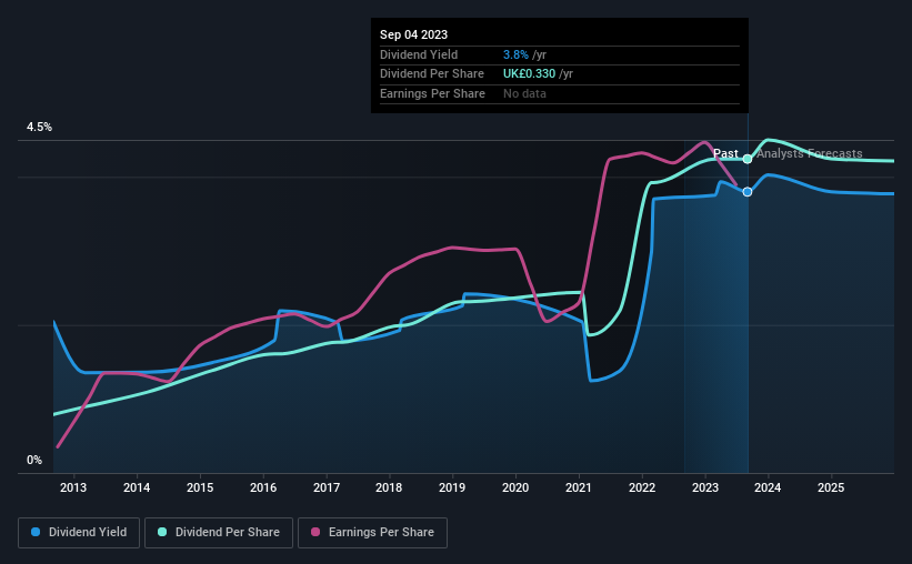 historic-dividend