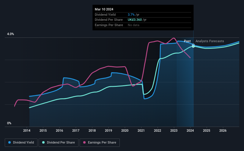 historic-dividend