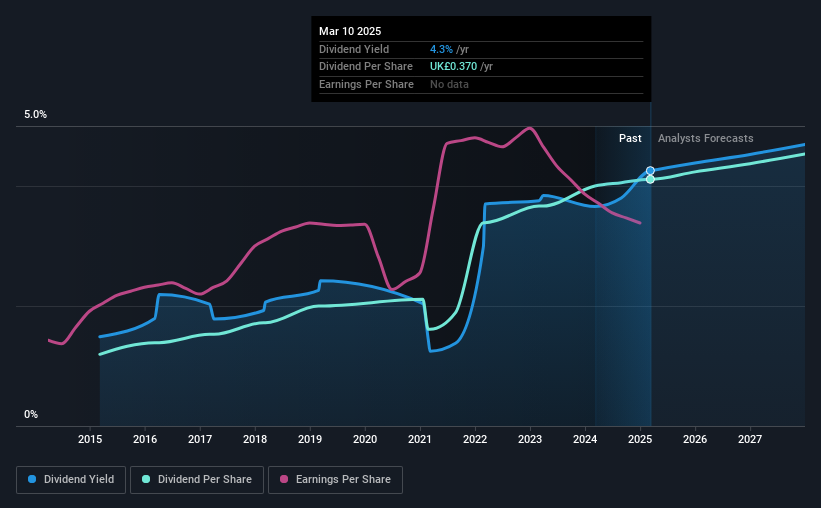 historic-dividend