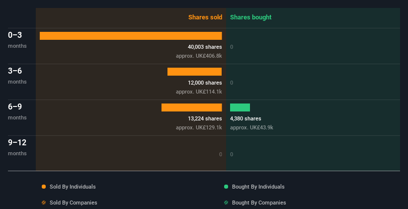 insider-trading-volume