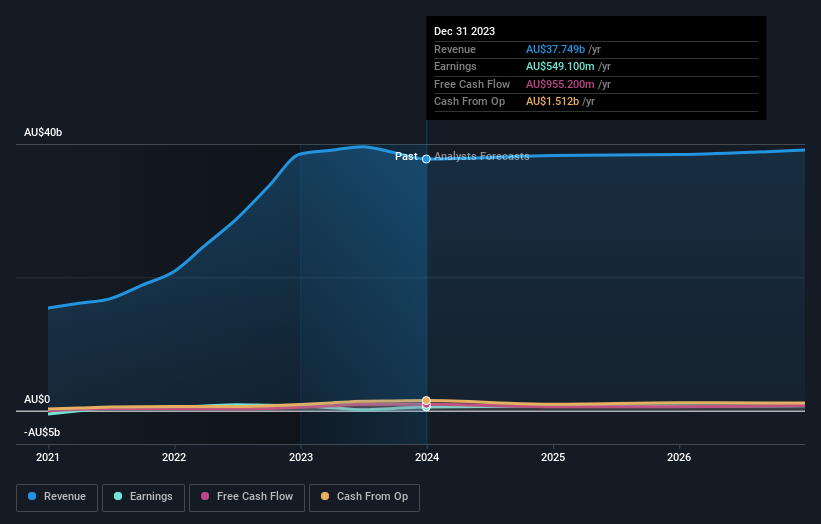 earnings-and-revenue-growth