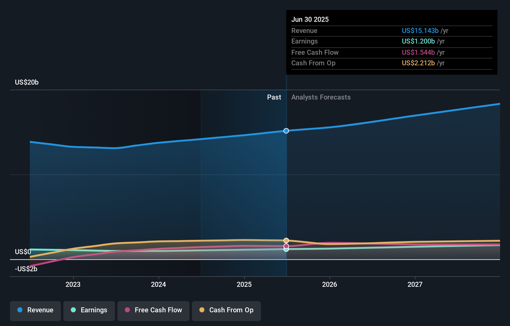 earnings-and-revenue-growth