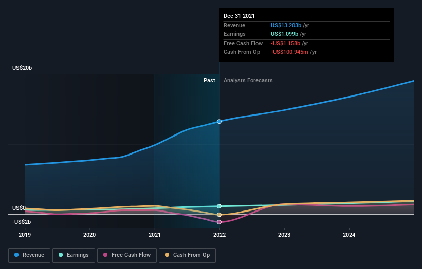 earnings-and-revenue-growth