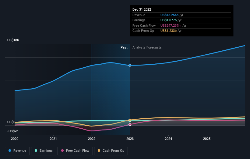 earnings-and-revenue-growth