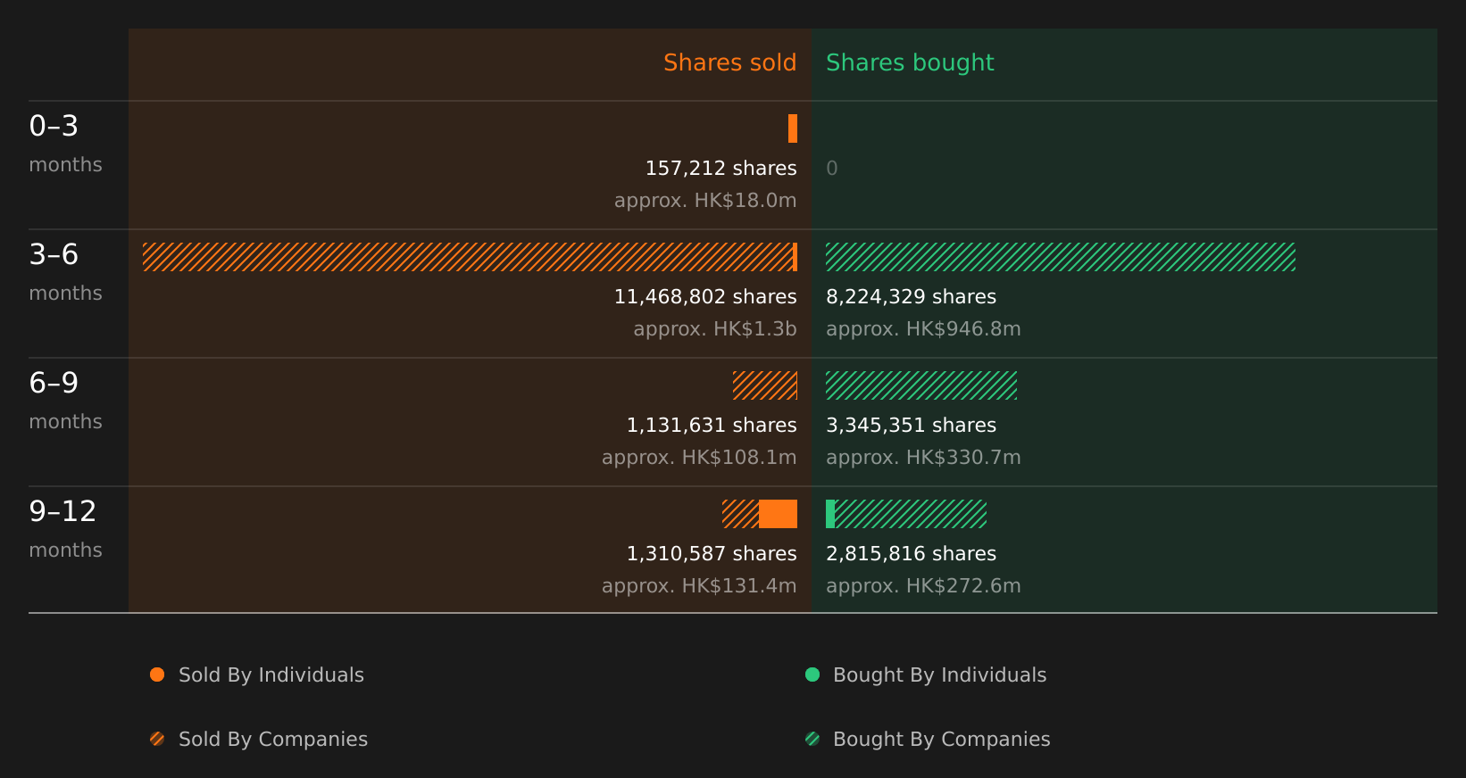 insider-trading-volume