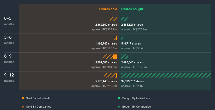 insider-trading-volume