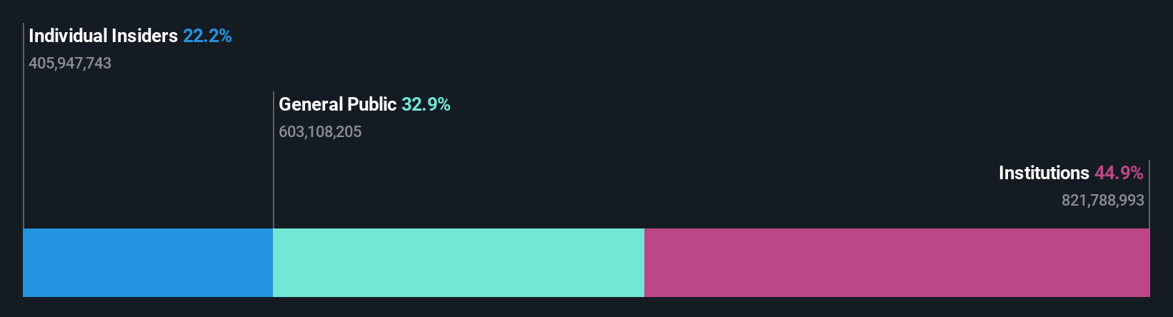 ownership-breakdown