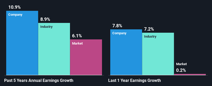 past-earnings-growth