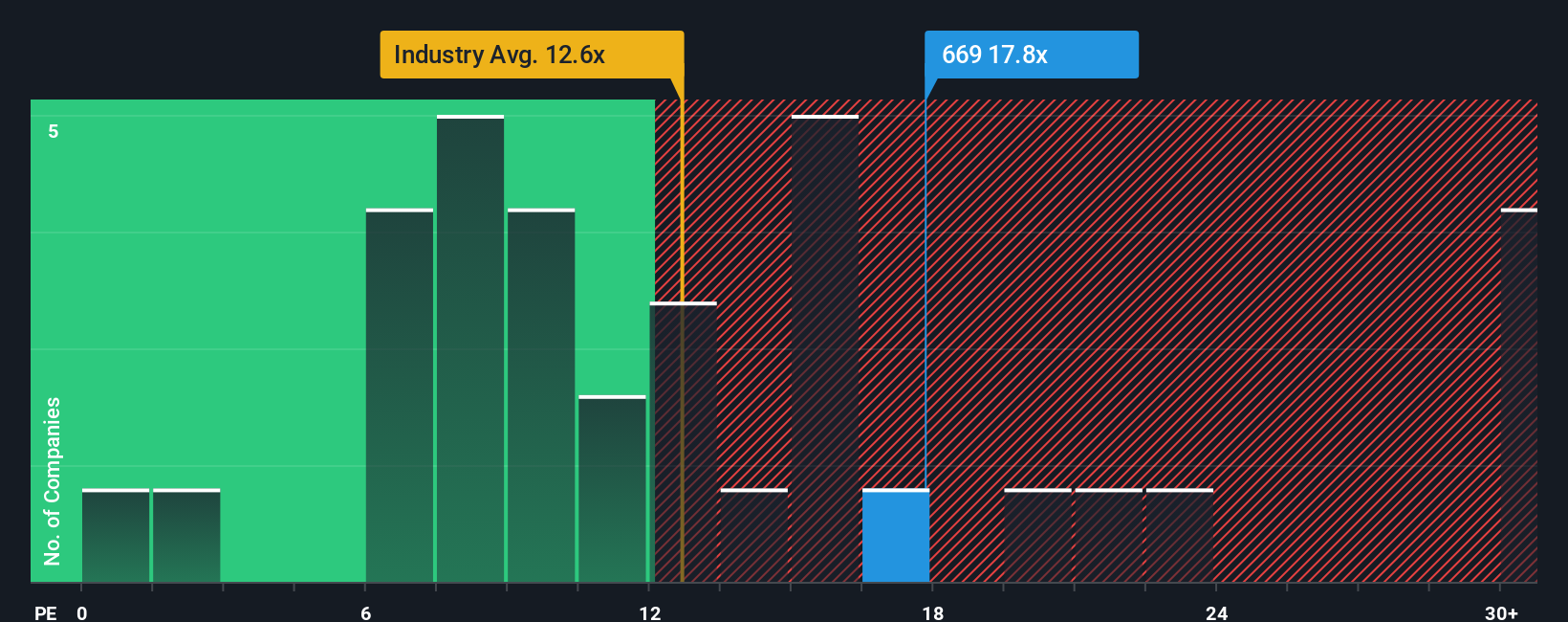 pe-multiple-vs-industry