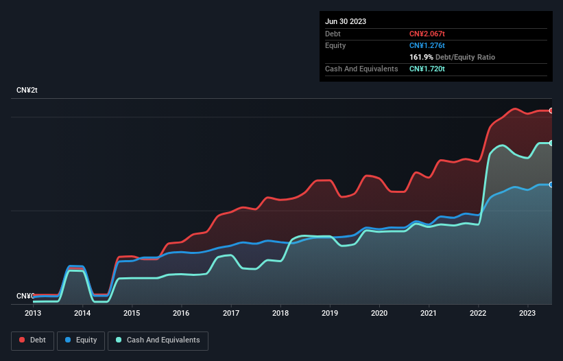 debt-equity-history-analysis