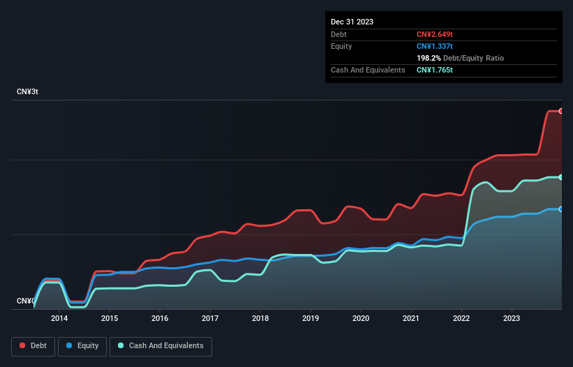 debt-equity-history-analysis