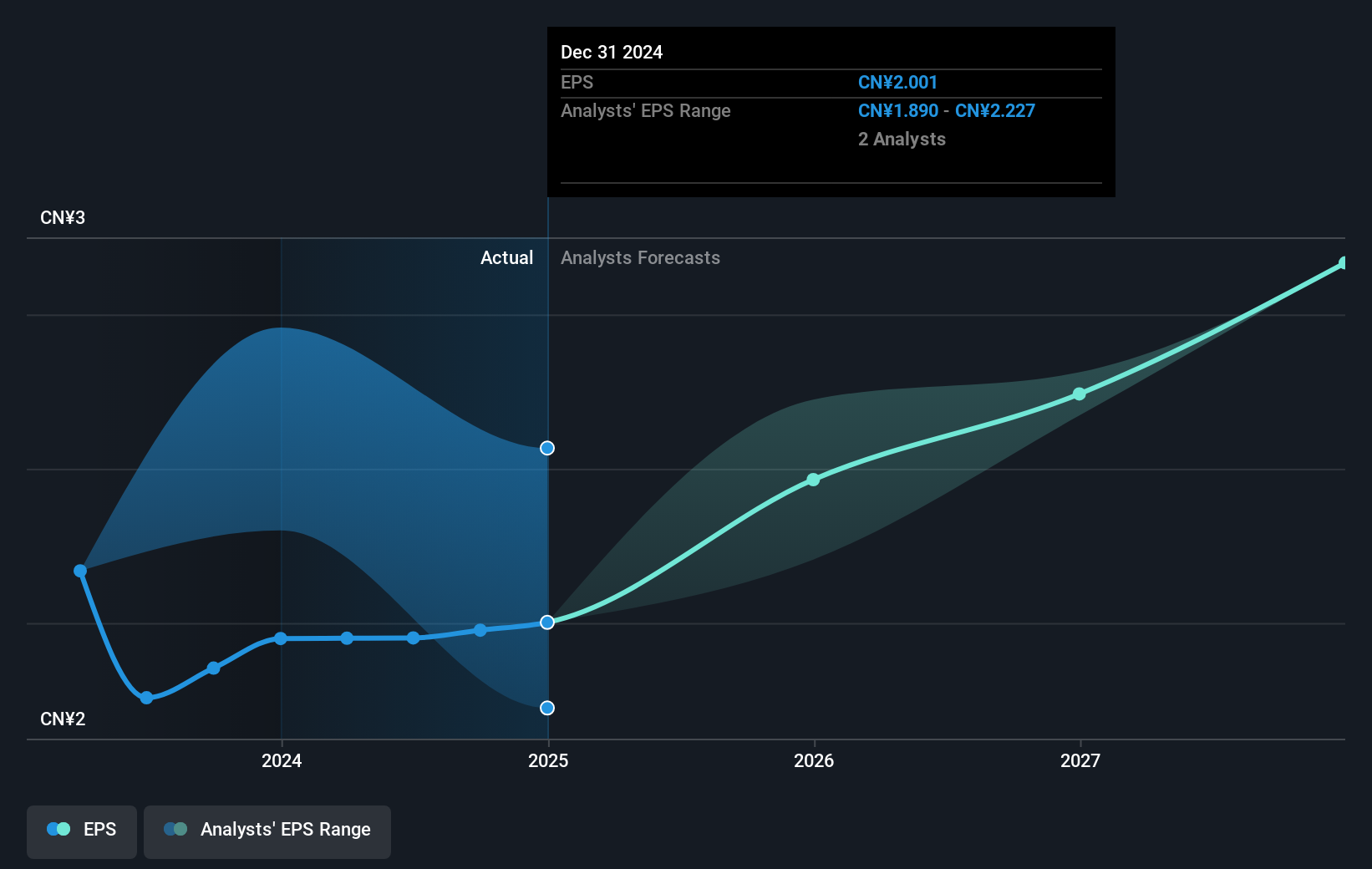 earnings-per-share-growth