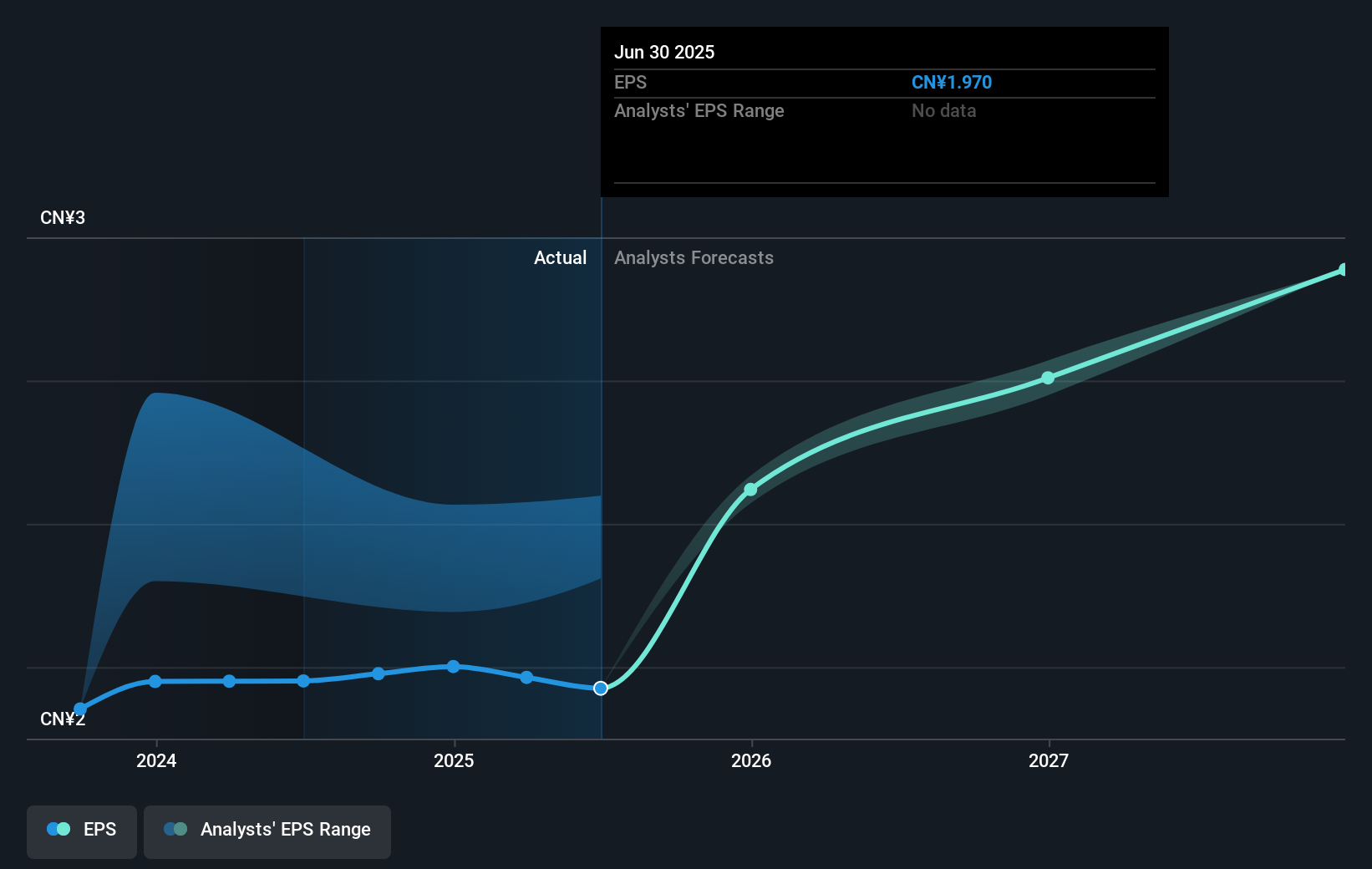 earnings-per-share-growth