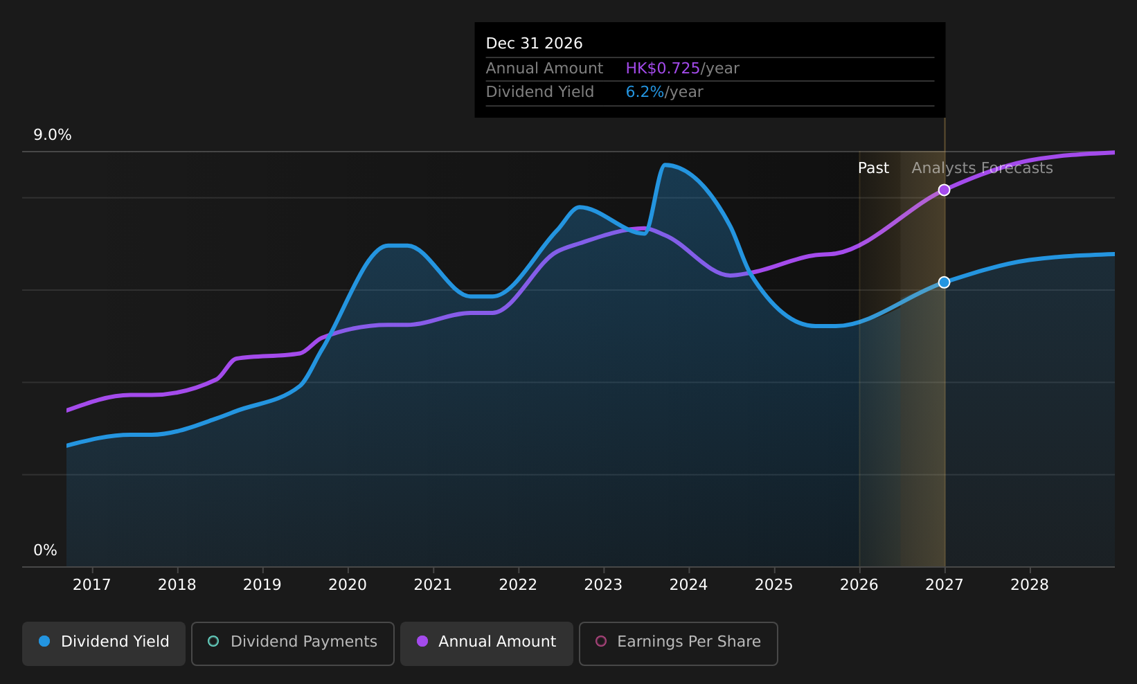 historic-dividend