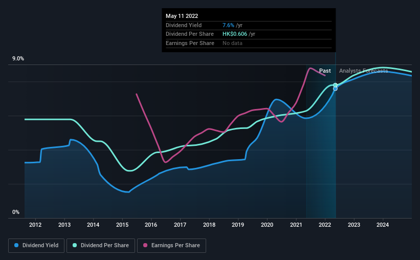 historic-dividend