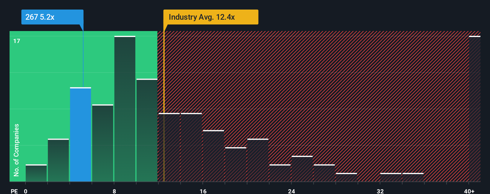 pe-multiple-vs-industry