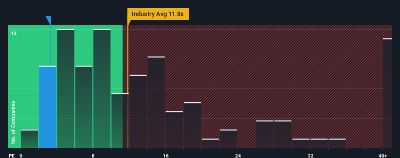 pe-multiple-vs-industry