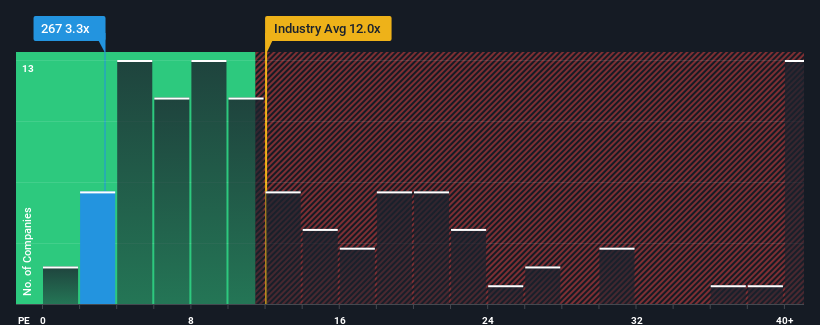 pe-multiple-vs-industry