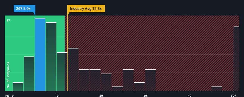 pe-multiple-vs-industry