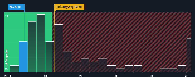 pe-multiple-vs-industry