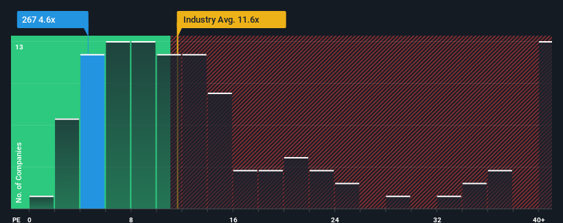 pe-multiple-vs-industry