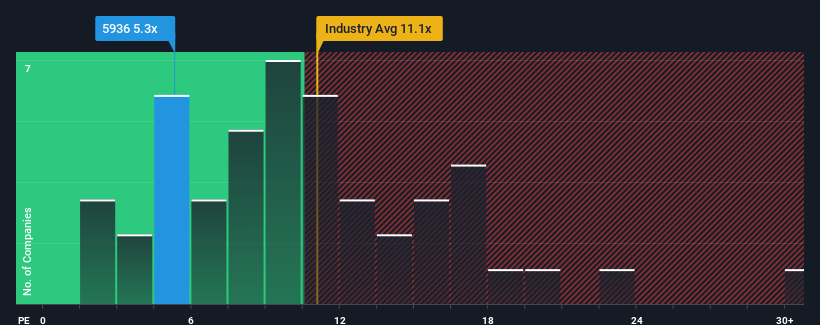 pe-multiple-vs-industry