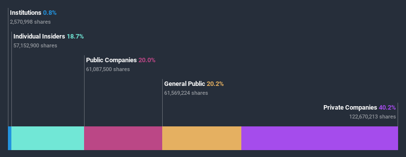 ownership-breakdown