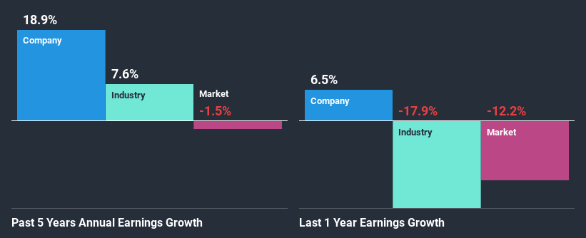 past-earnings-growth