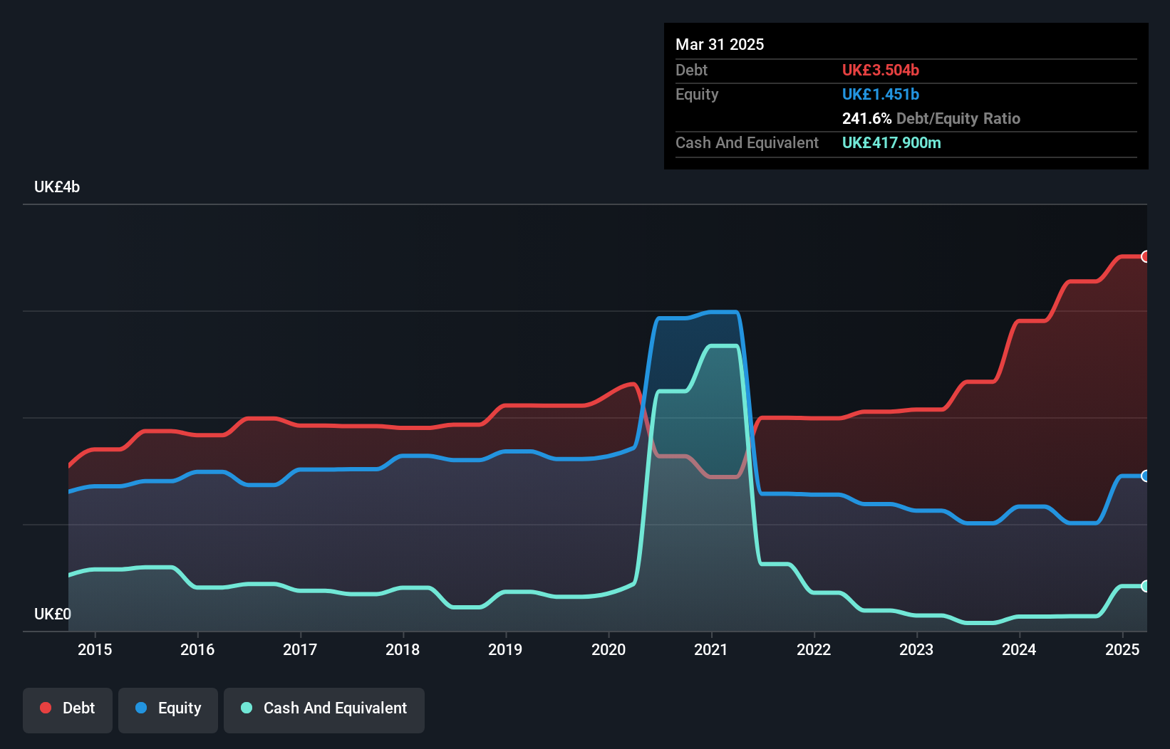 debt-equity-history-analysis