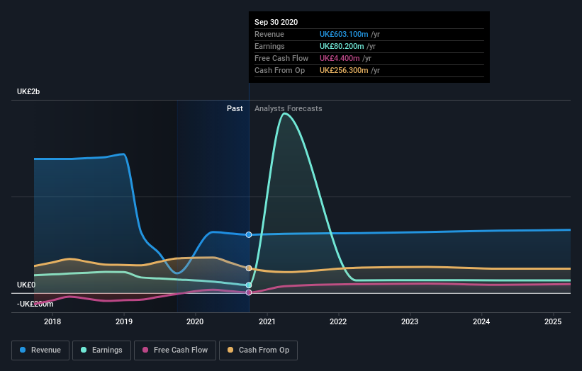 shareholders of pennon group lon pnn must be happy with their 65 return simply wall st news
