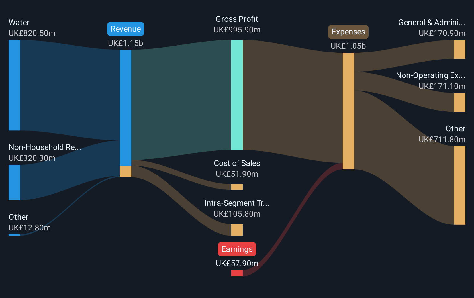 revenue-and-expenses-breakdown
