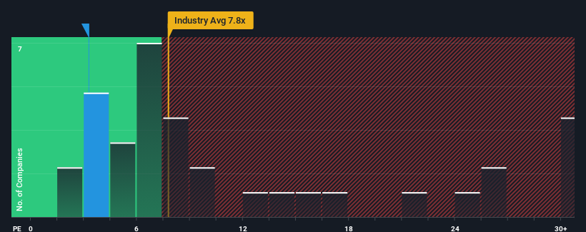 pe-multiple-vs-industry