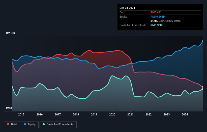 debt-equity-history-analysis