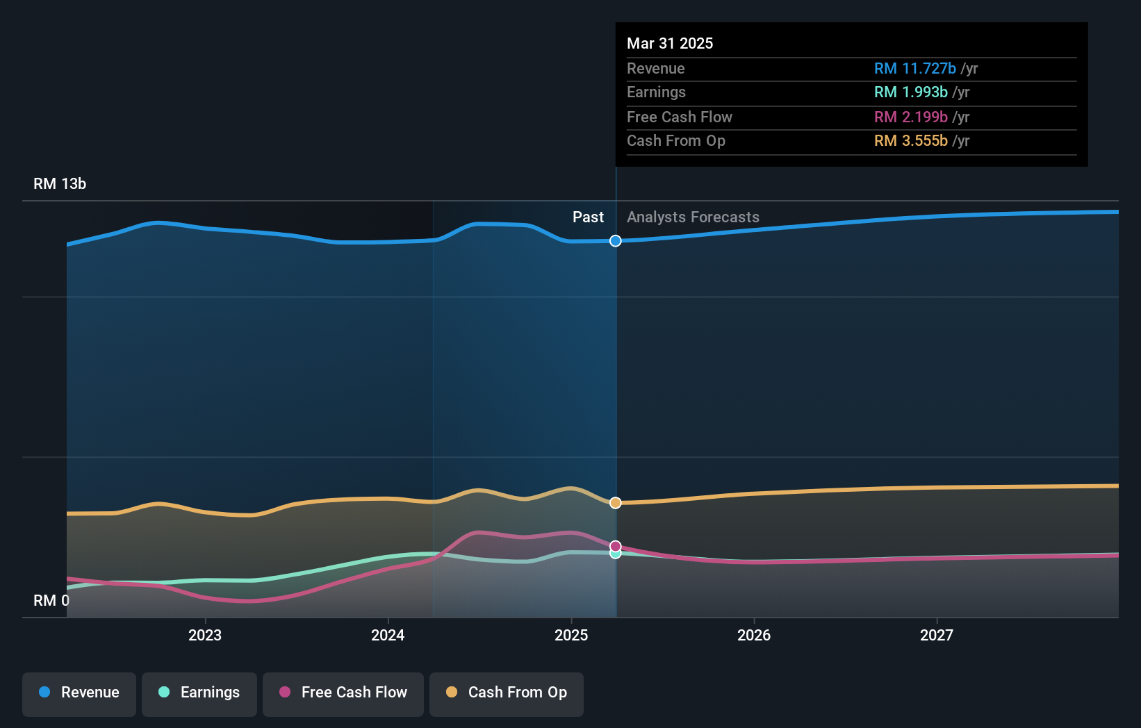 earnings-and-revenue-growth