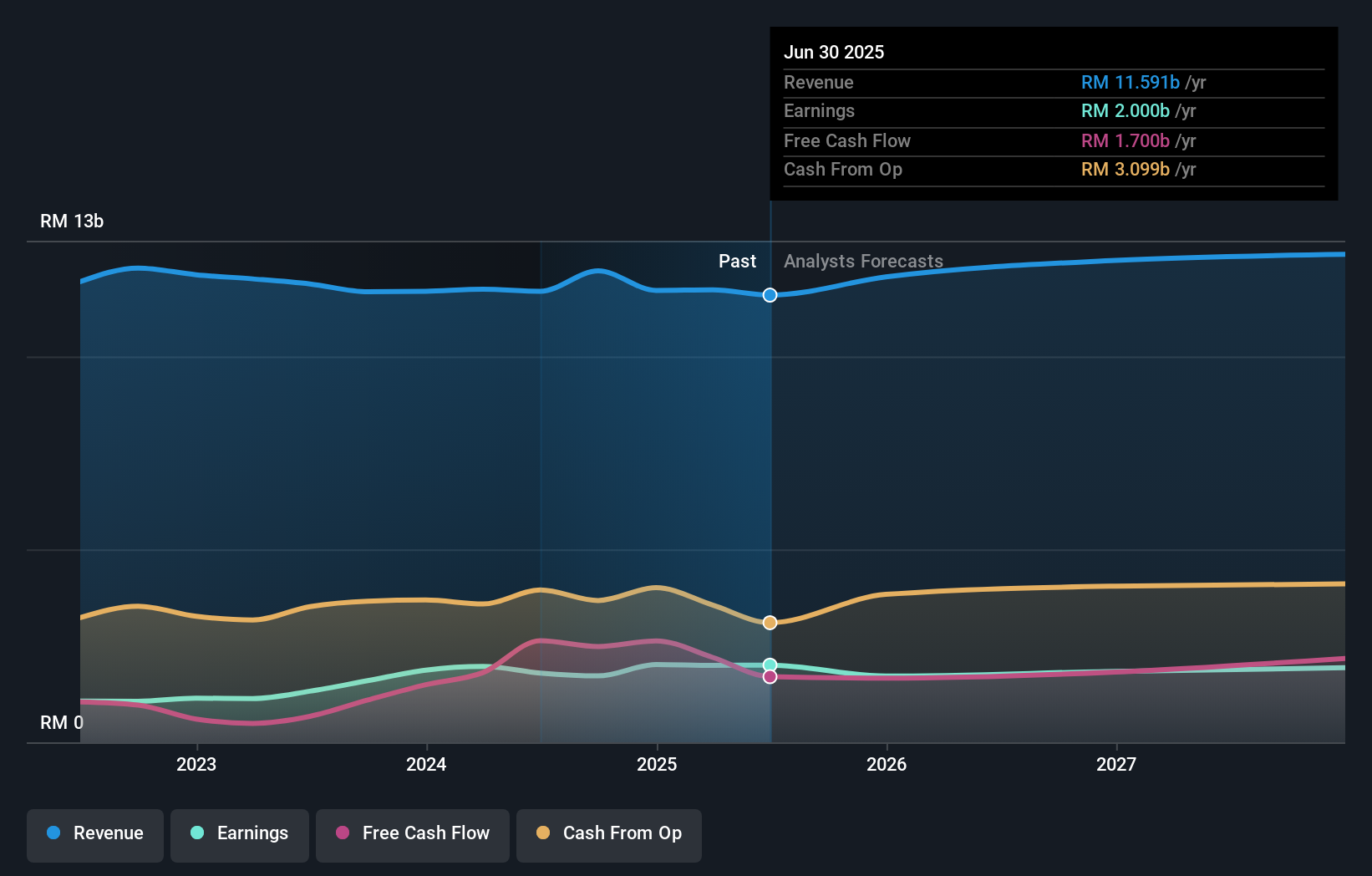 earnings-and-revenue-growth