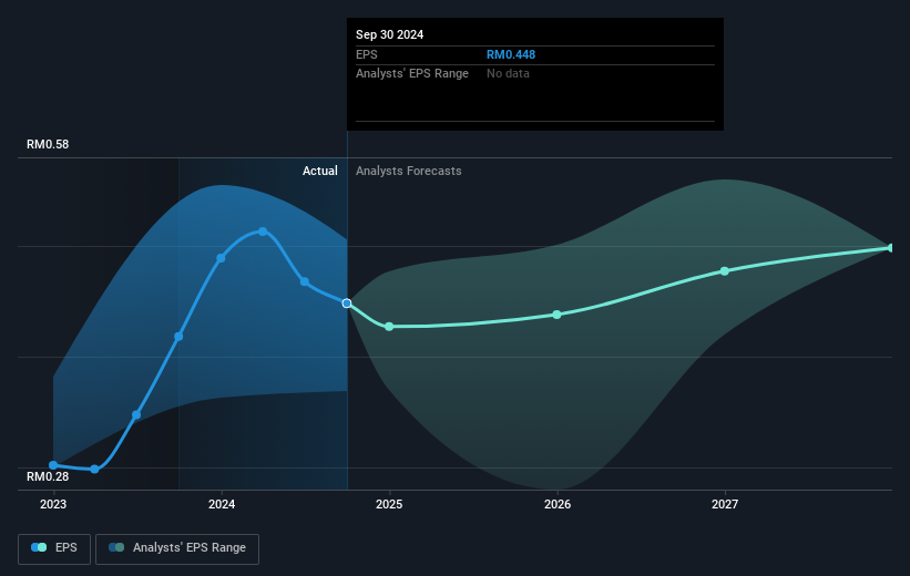 earnings-per-share-growth