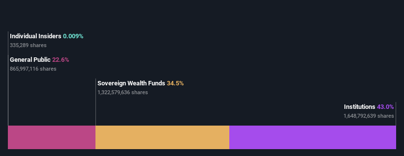 ownership-breakdown