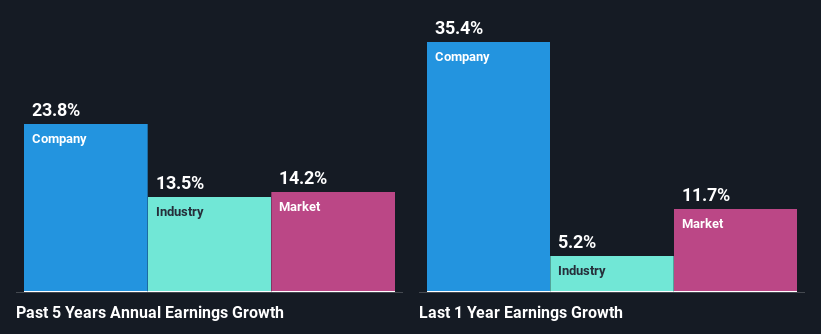 past-earnings-growth